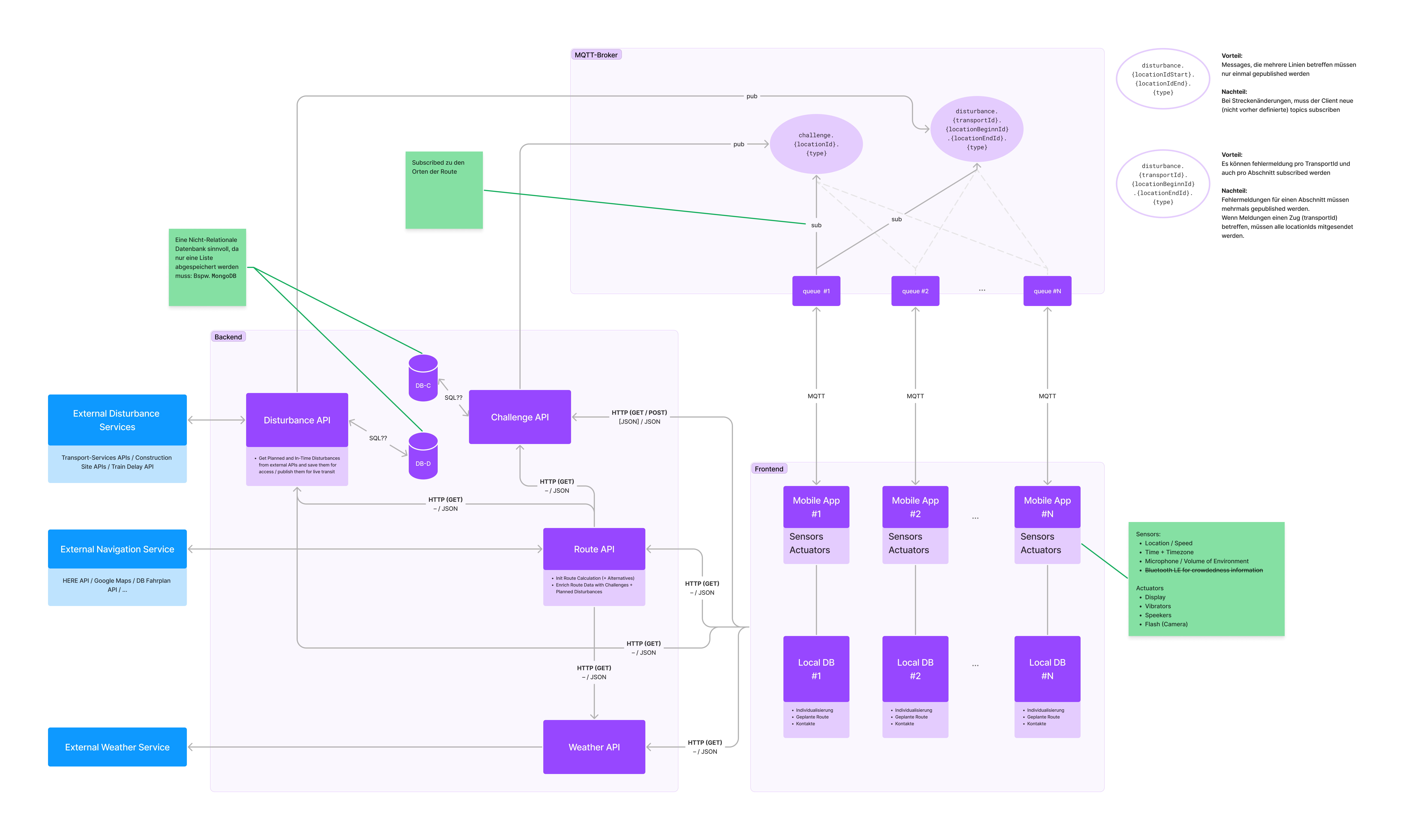 System Architecture